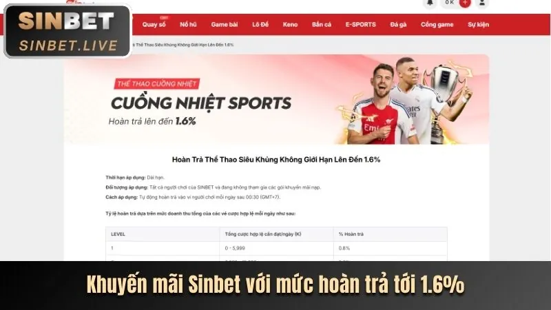 Thưởng Nạp Lần Đầu Cho Cá Cược Thể Thao goo888